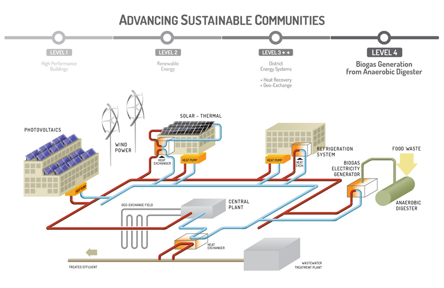 advancingsustainablecommunities